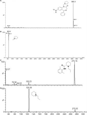 Development, Validation of LC-MS/MS Method and Determination of Pharmacokinetic Parameters of the Stroke Neuroprotectant Neurounina-1 in Beagle Dog Plasma After Intravenous Administration